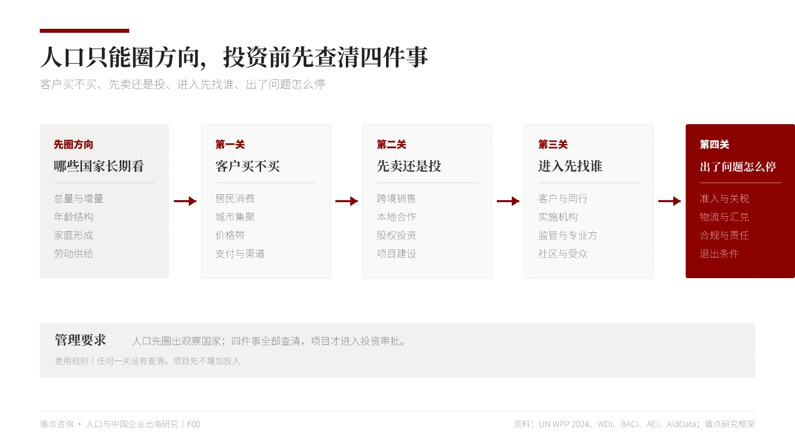 人口只能圈方向，投资前先查清四件事