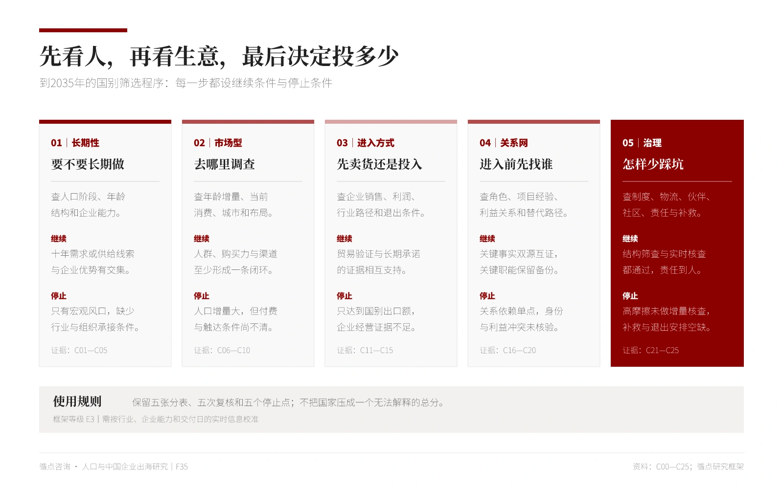 先看人，再看生意，最后决定投多少