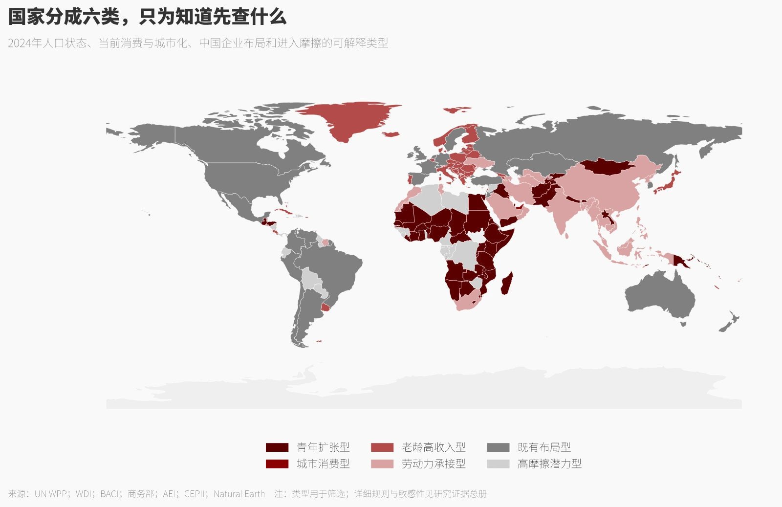国家分成六类，只为知道先查什么