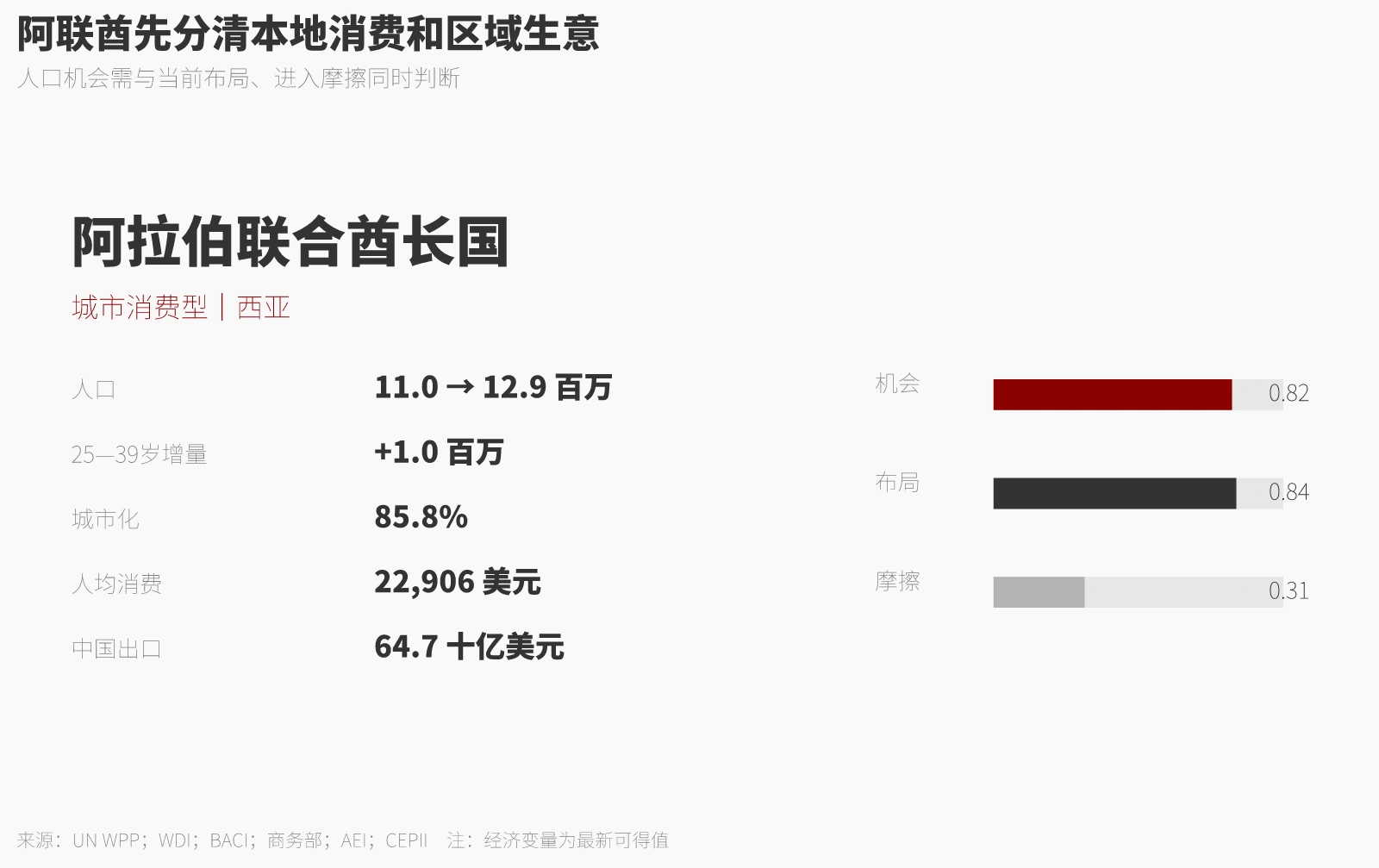 国别样卡｜阿拉伯联合酋长国