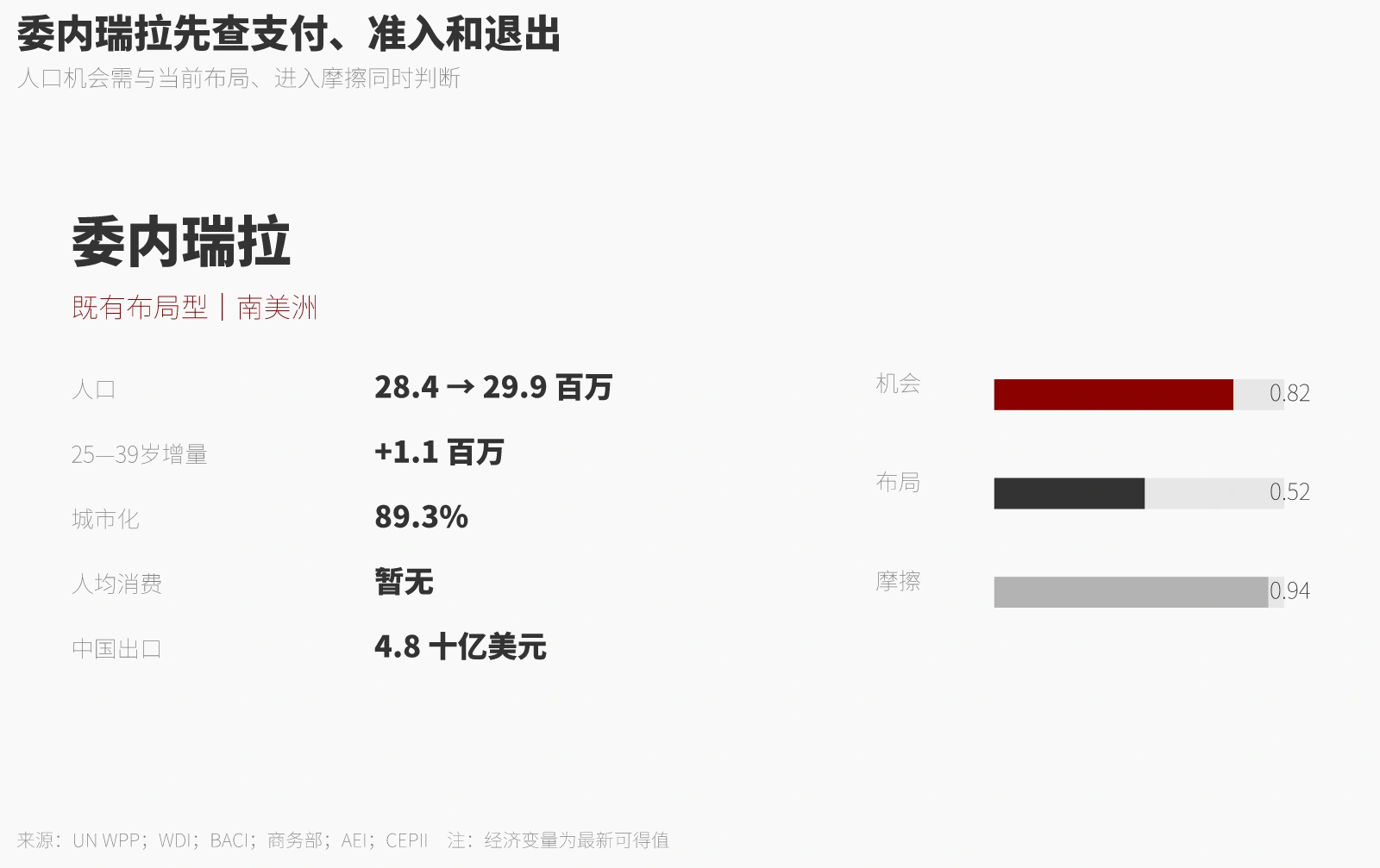 国别样卡｜委内瑞拉
