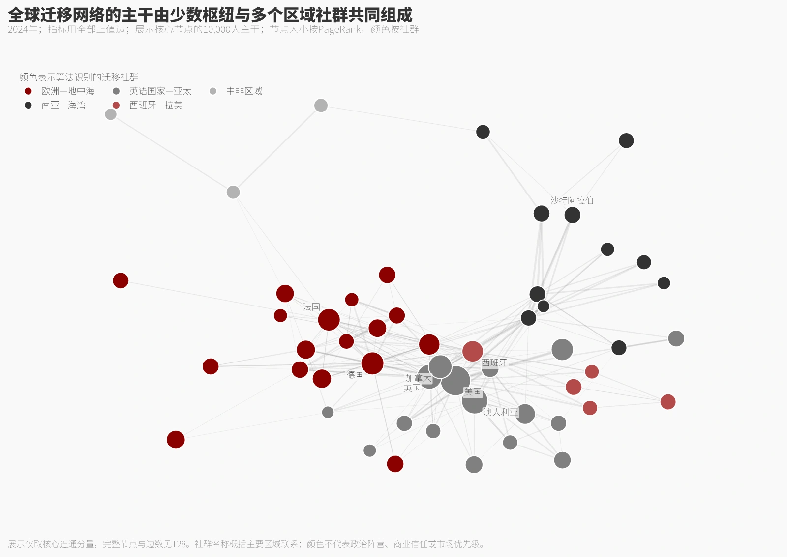 全球移民流向少数国家，先从这些地方访谈