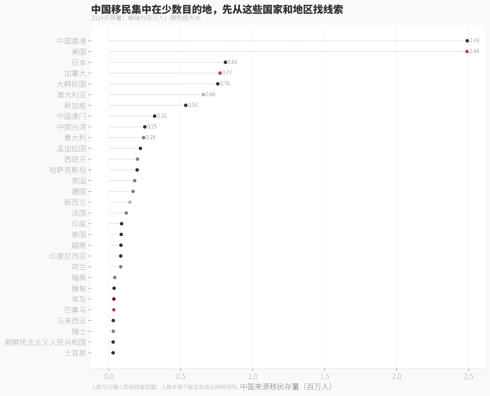 中国移民集中在少数目的地，先从这些国家和地区找线索