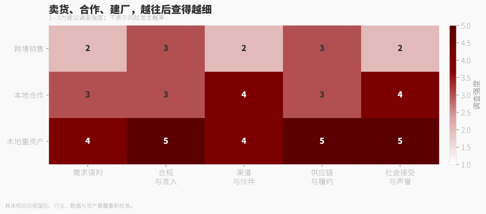 卖货、合作、建厂，越往后查得越细