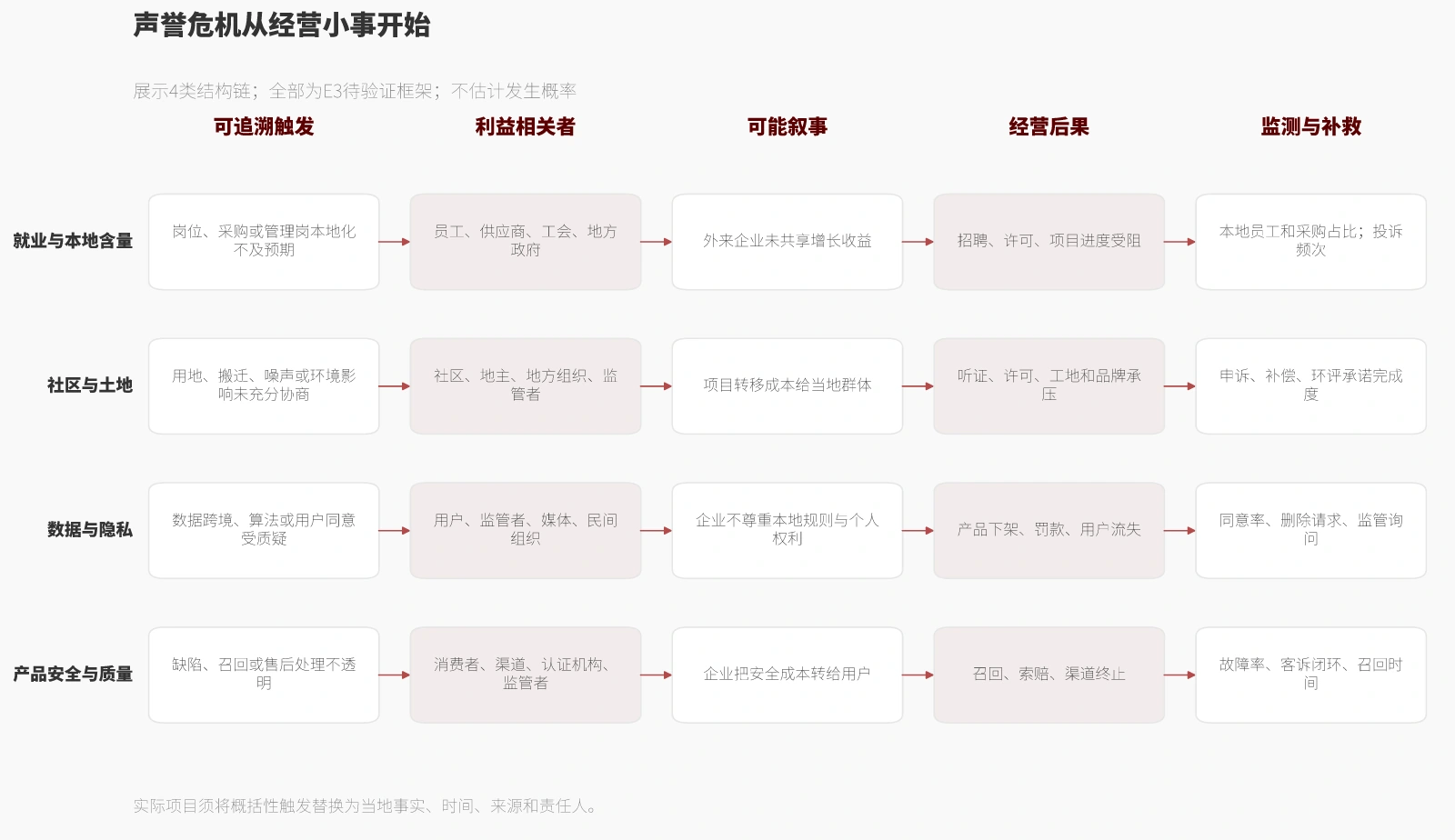 声誉危机从经营小事开始