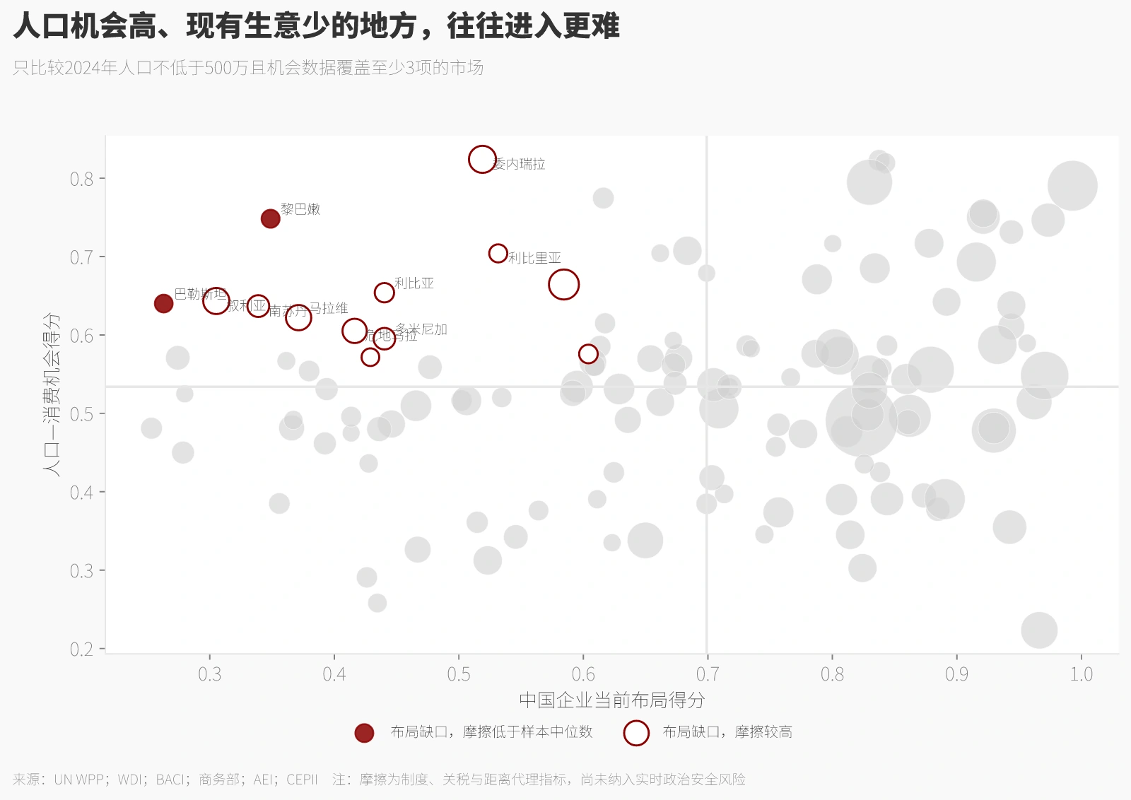 人口机会高、现有生意少的地方，往往进入更难